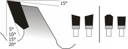 Thin Kerf Saw Blades