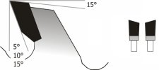 Standard Cut-off Saw Blades