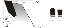 Special Cut-off Saw Blades