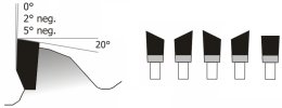 Miter Saw Blades