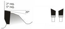 Double-Faced Laminate Saw Blades