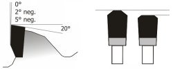German Melamine & Solid Surface Saw Blades (MTCG)