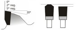 German Nonferrous-Metal Cutting Saw Blades (TCG)