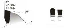 Nonferrous-Metal Cutting Saw Blades