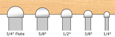 Table Saw Fluting Cutters